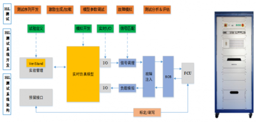 燃料電池FCU HiL仿真測試系統 新能源汽車核心設備的技術革命